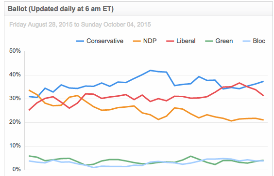 60 plus Nanos 30 waves