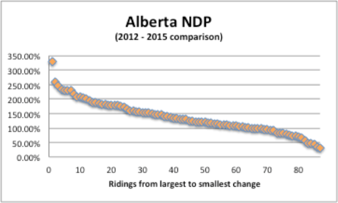 alberta ndp diff model