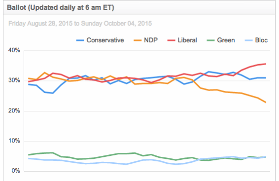Nanos 30 waves national