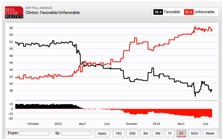 Screen Shot 2016-07-28 at 10.54.39 AM.png