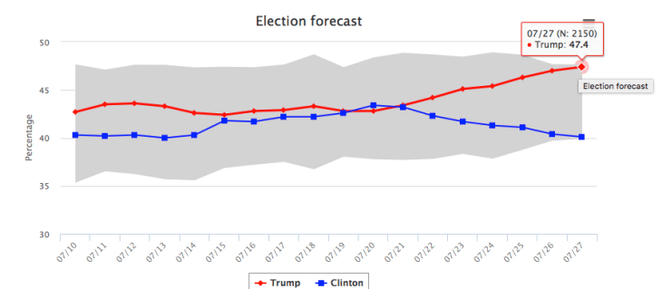 Screen Shot 2016-07-28 at 10.58.20 AM.png