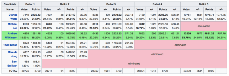 Screen Shot 2018-02-12 at 8.44.41 PM.png